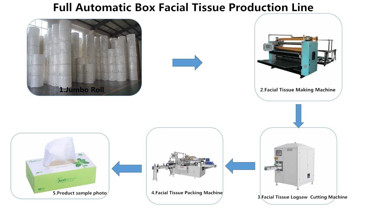 Fabricante facial da máquina de embalagem do lenço de papel da caixa automática de alta velocidade