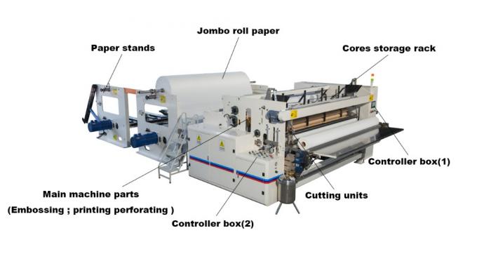 3 máquina 500m/Min do rolo do tecido de toalete do delta da camada 11KW 0