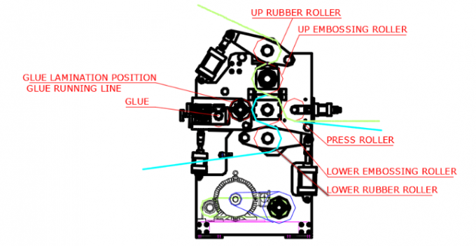 Tecido de toalete do rebobinamento do quadro do PLC que faz suportes da máquina 7.5KW 2 8