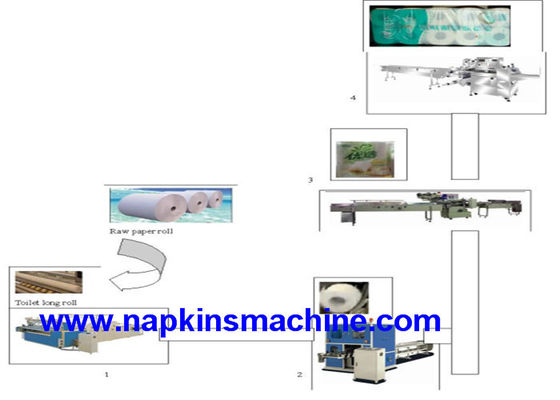200 m/máquina mínima do fabricante de lenço de papel do tamanho de 90mm