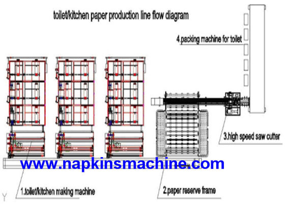CE que envolve a máquina automática da fatura de papel higiênico do PLC