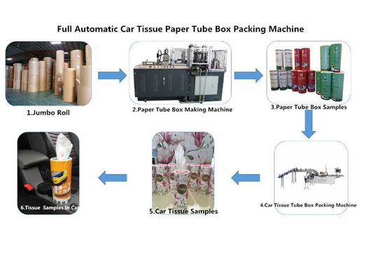Máquina de embalagem do tecido facial de servo motor 0.5Mpa do CE