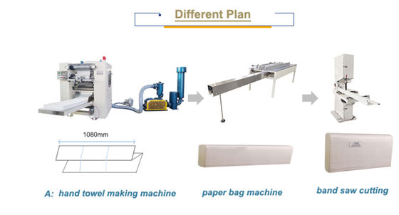 N dobra o PLC de toalha de mão da máquina da fatura de lenço de papel de 45g/m2 22kw