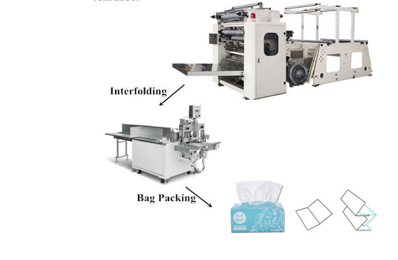 folhas da máquina 4800 do tecido facial de Interfold do CE 380V/Min Edge Embossing